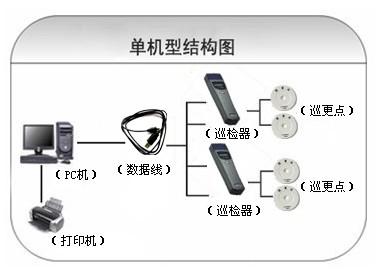 平阳县巡更系统六号