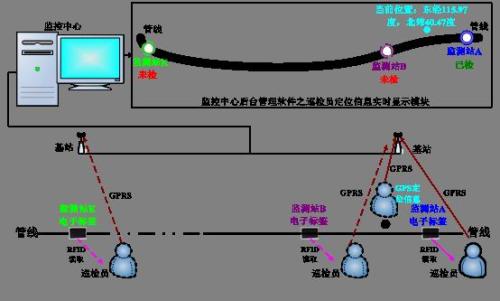 平阳县巡更系统八号