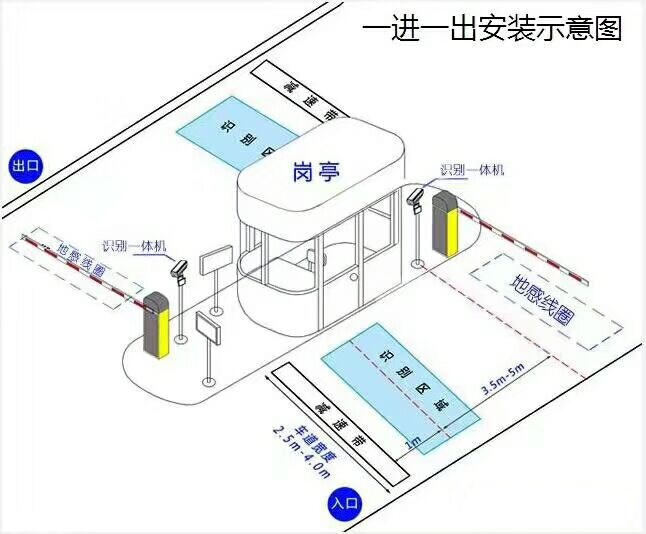 平阳县标准车牌识别系统安装图