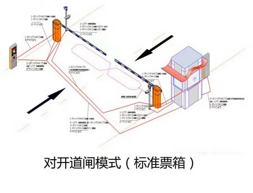 平阳县对开道闸单通道收费系统