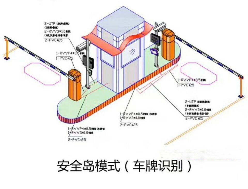 平阳县双通道带岗亭车牌识别