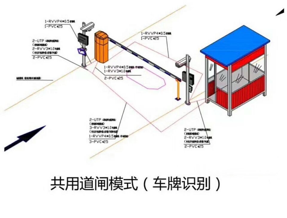 平阳县单通道车牌识别系统施工