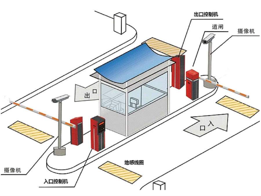 平阳县标准双通道刷卡停车系统安装示意